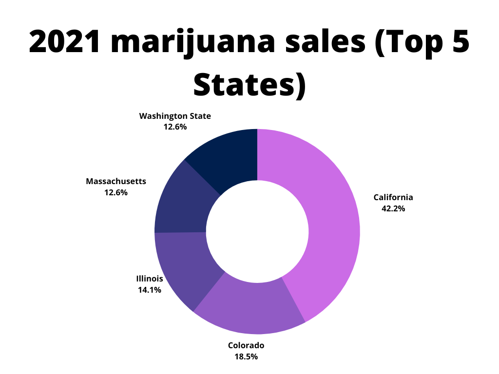 How Much Does A Dispensary Make Cannabis Industry Lawyer   1 